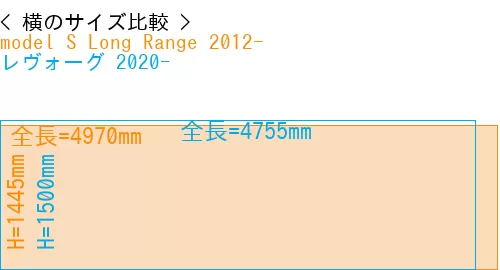 #model S Long Range 2012- + レヴォーグ 2020-